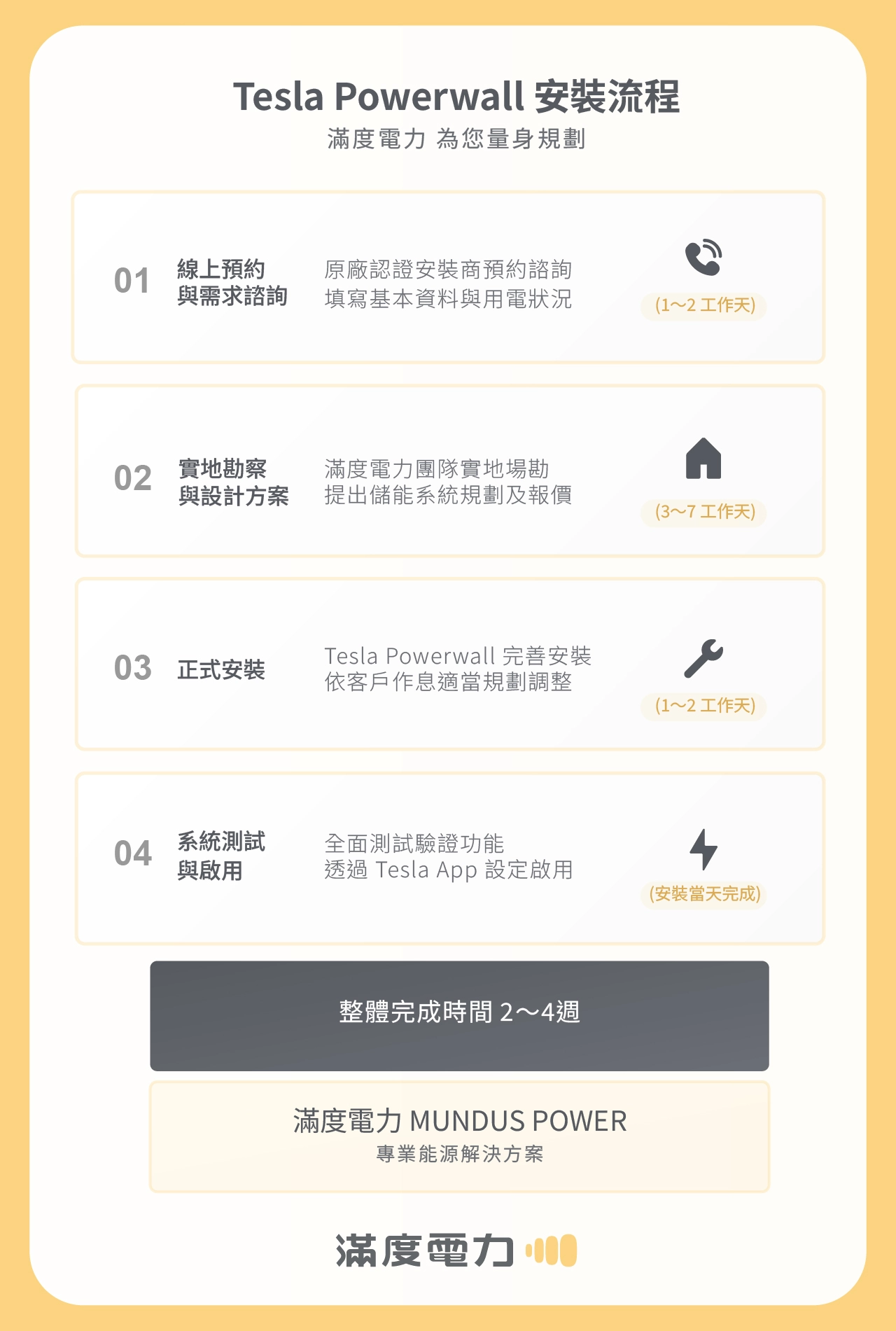 Tesla Powerwall 安裝流程四步驟