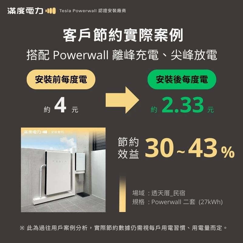 時間式控制：Tesla Powerwall節約電費實際案例