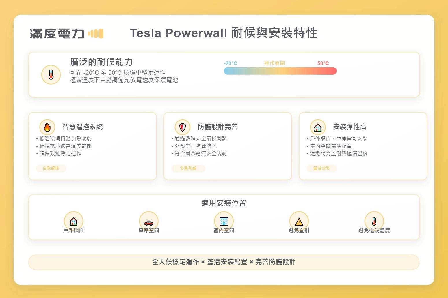 Tesla Powerwall 家庭環境高度安全性