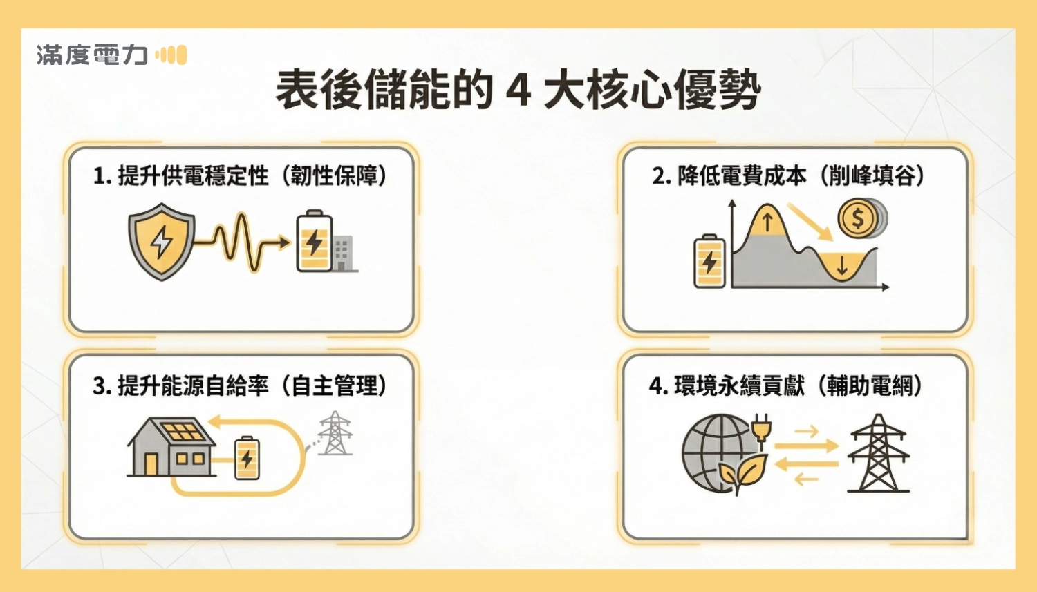 表後儲能4大優勢，從被動繳費的消費者，轉為能源的主動管理者