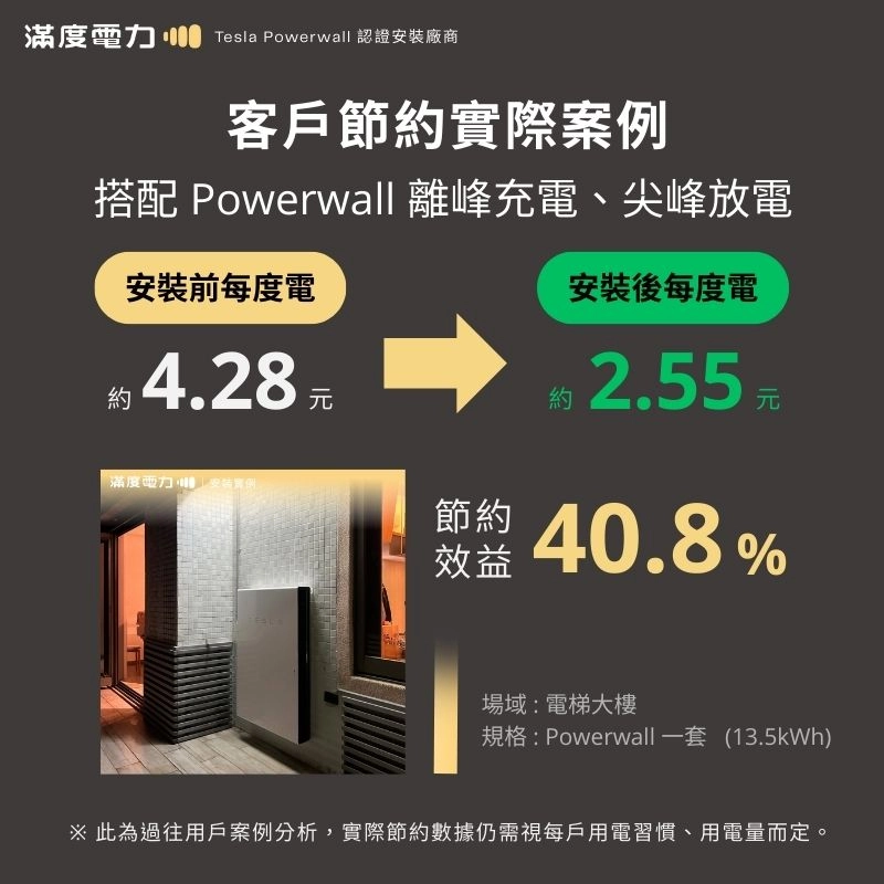 時間式控制：Tesla Powerwall節約電費實際案例