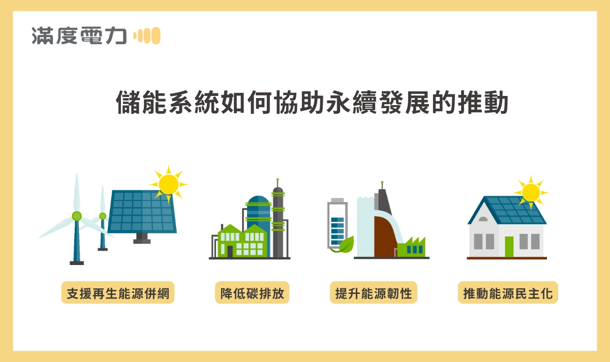 儲能系統如何協助永續發展的推動