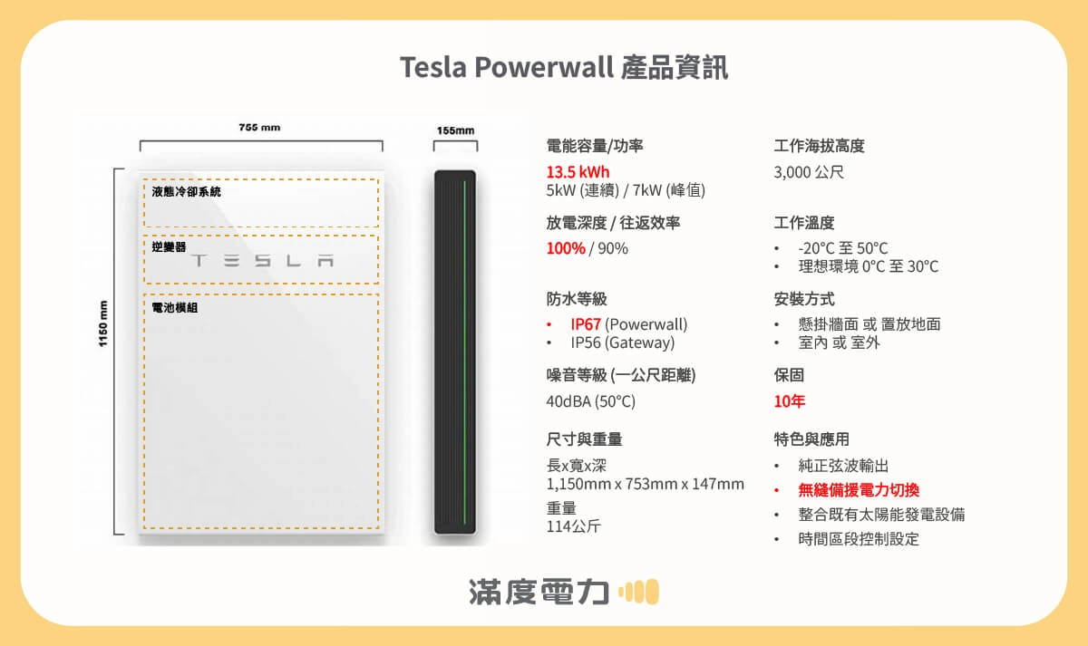 Tesla Powerwall 完整產品資訊規格
