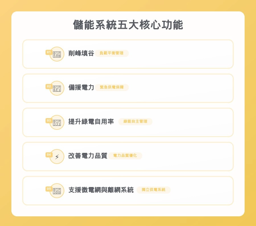 儲能系統五大核心功能